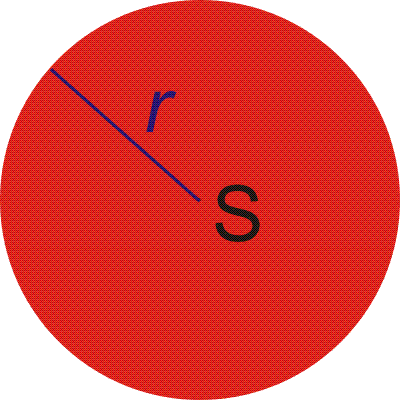kruh o poloměru r